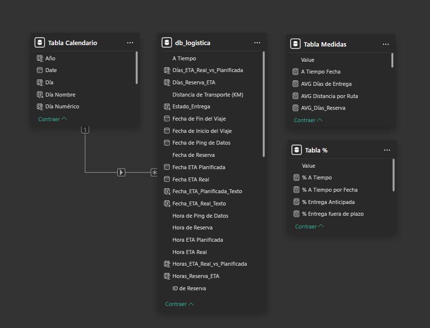 Relaciones en Power BI